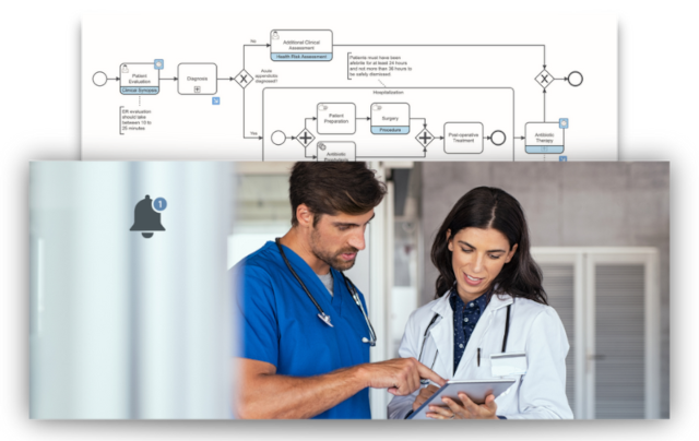 BPMN